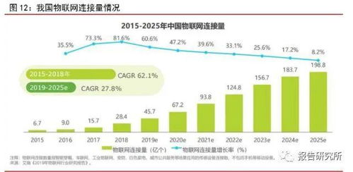 數(shù)據(jù)中心專題報(bào)告 上游設(shè)備與一線商圈IDC服務(wù)商的發(fā)展機(jī)遇
