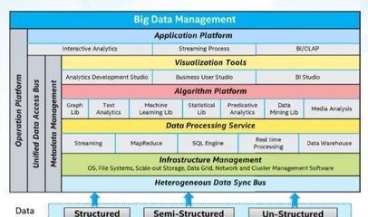 流動(dòng)的歷史 兼論醫(yī)療大數(shù)據(jù)面臨的技術(shù)挑戰(zhàn)與選型問(wèn)題
