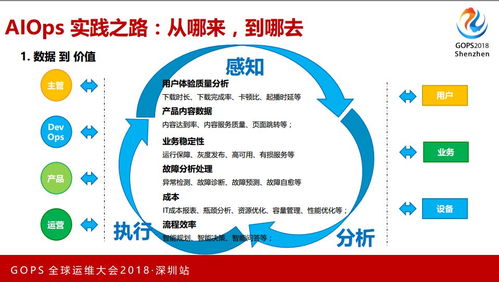 億級(jí)用戶(hù)百TB級(jí)數(shù)據(jù)的AIOps技術(shù)實(shí)踐之路 數(shù)據(jù)處理服務(wù)的增強(qiáng)與演進(jìn)